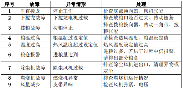 常見(jiàn)故障診斷 (2).png